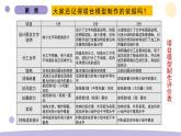 1.6 测试塔台模型 教科版六年级下册课件＋教案（2023春新版）