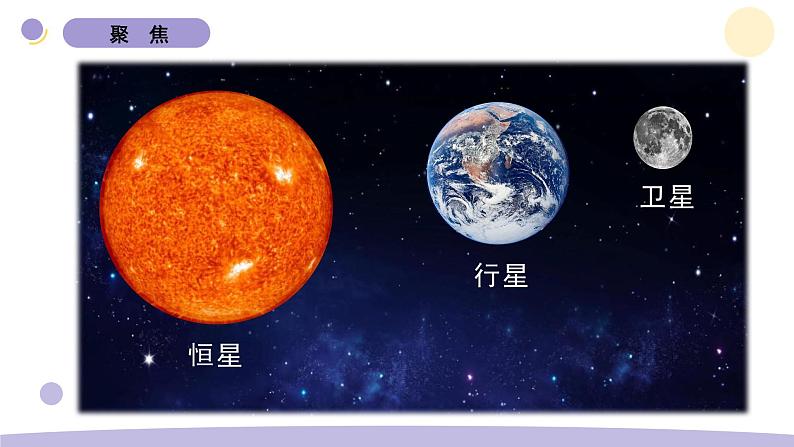 3.1 太阳系大家庭 教科版六年级下册课件＋教案（2023春新版）02