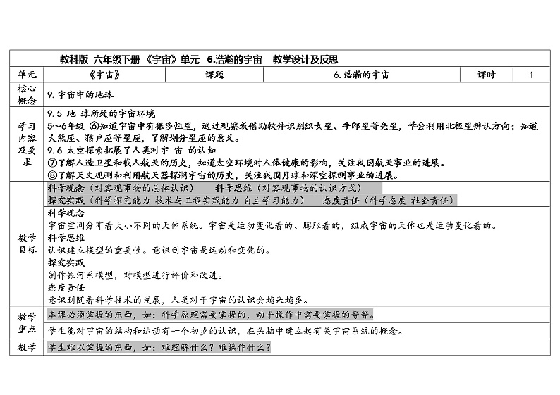 3.6 浩瀚的宇宙 教科版六年级下册课件＋教案（2023春新版）01