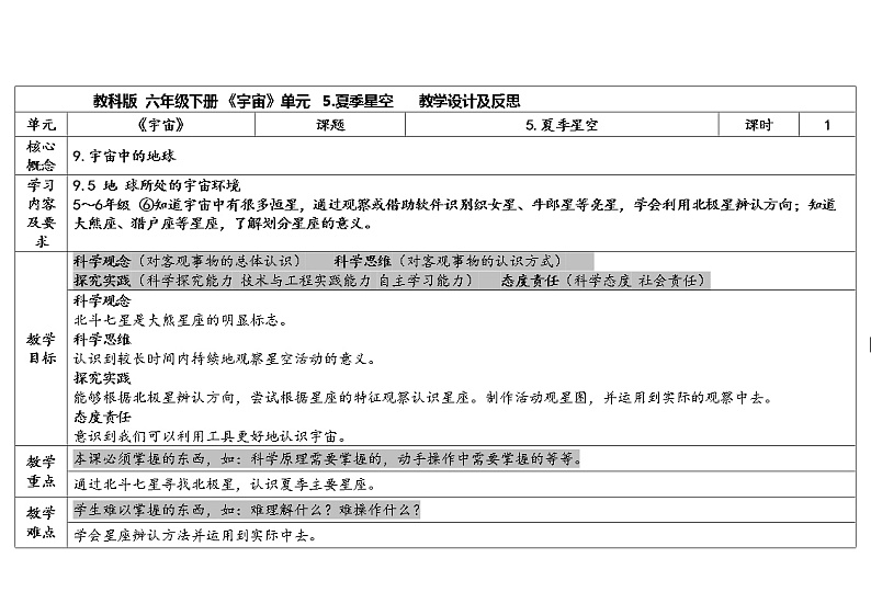 3.5 夏季星空 教科版六年级下册课件＋教案（2023春新版）01