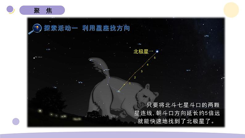 3.5 夏季星空 教科版六年级下册课件＋教案（2023春新版）04