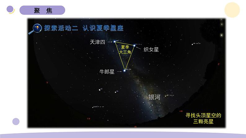 3.5 夏季星空 教科版六年级下册课件＋教案（2023春新版）05