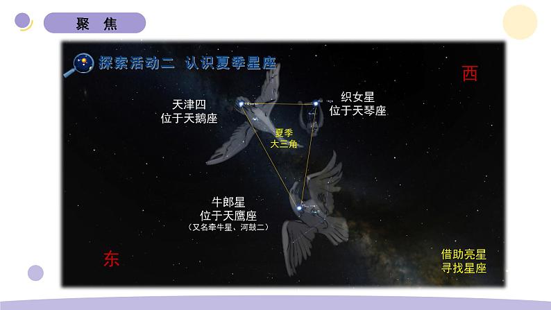 3.5 夏季星空 教科版六年级下册课件＋教案（2023春新版）06