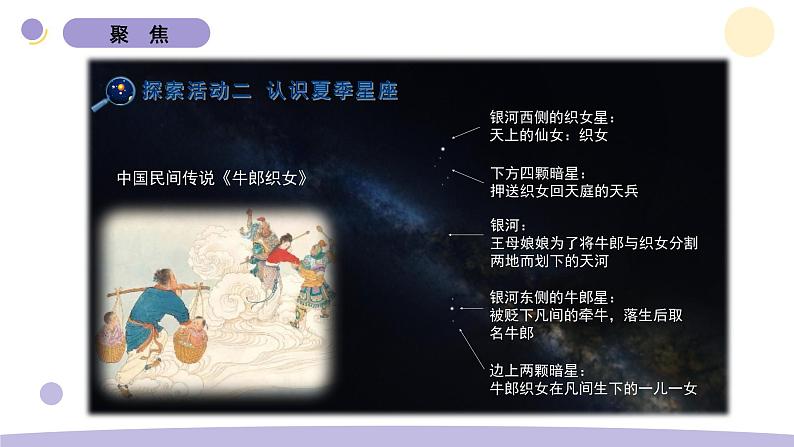 3.5 夏季星空 教科版六年级下册课件＋教案（2023春新版）07