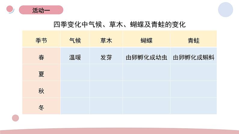 5.《当环境改变了》教学课件第6页