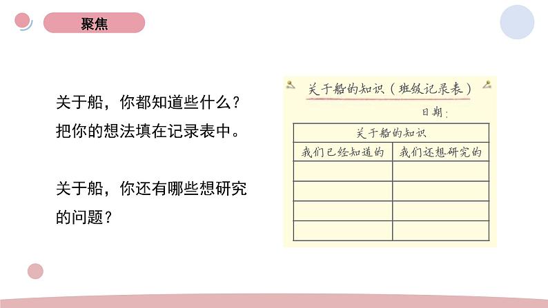 2.1 船的历史 教科版五年级下册课件＋教案（2023春新版）02