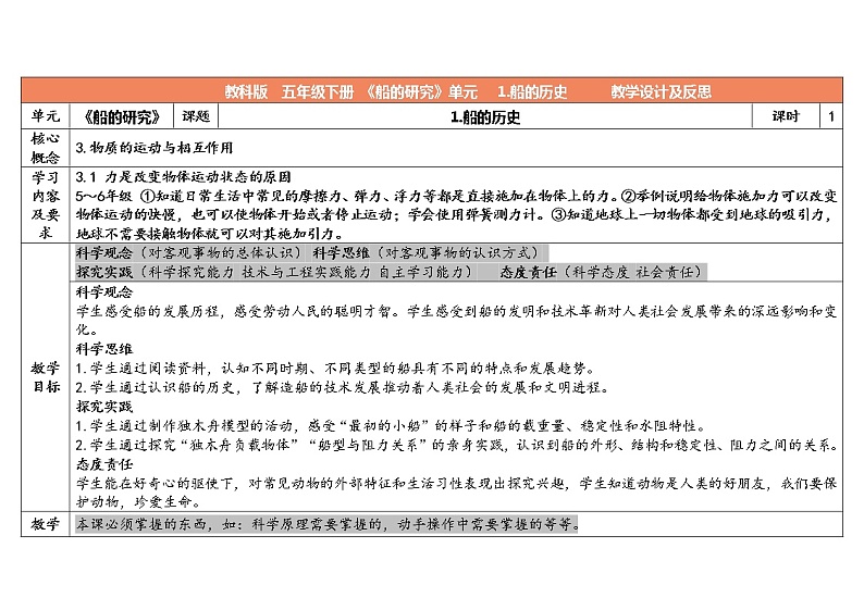 2.1 船的历史 教科版五年级下册课件＋教案（2023春新版）01
