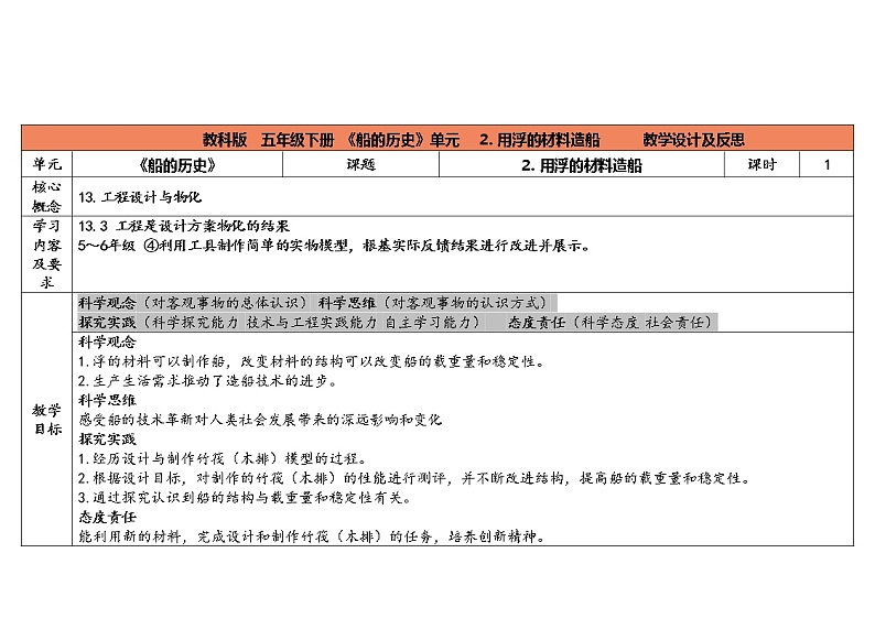 2.2 用浮的材料造船 教科版五年级下册课件＋教案（2023春新版）01