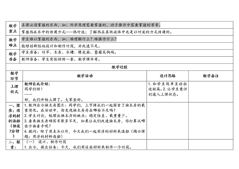 2.2 用浮的材料造船 教科版五年级下册课件＋教案（2023春新版）02