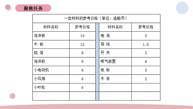 6.《设计我们的小船》教学课件第3页