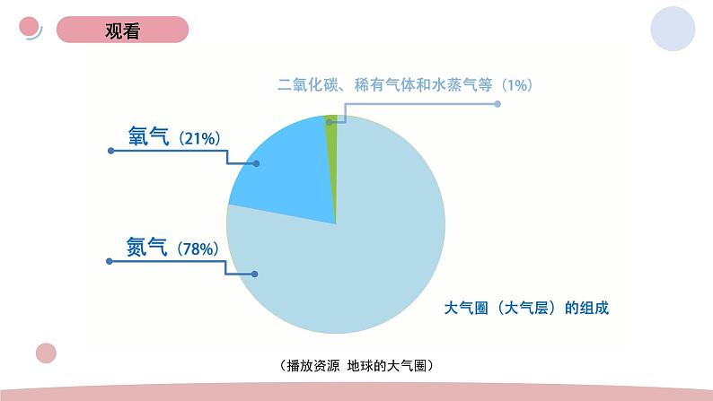 3.1 地球—宇宙的奇迹 教科版五年级下册课件＋教案（2023春新版）08