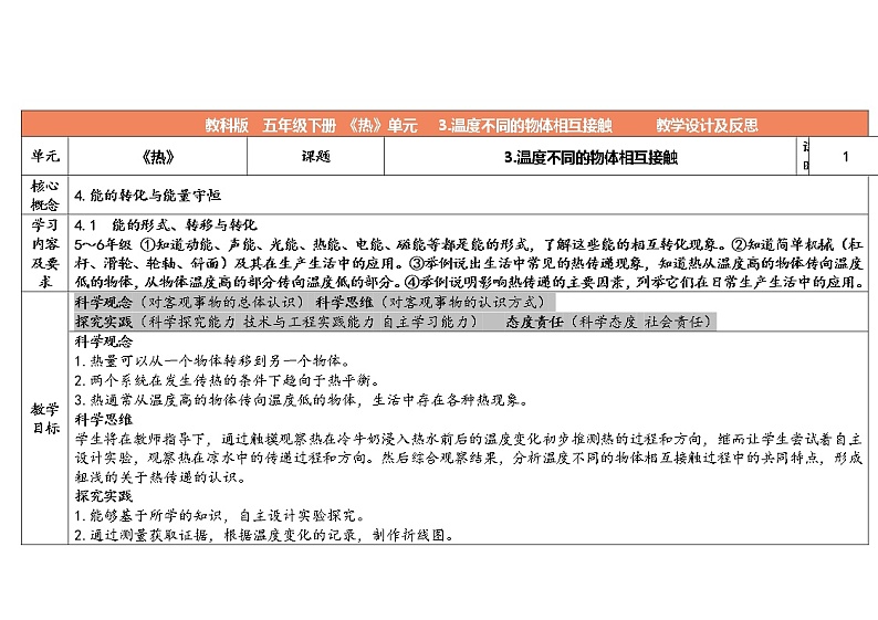 4.3 温度不同的物体相互接触 教科版五年级下册课件＋教案（2023春新版）01