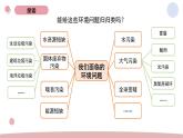 3.2 我们面临的环境问题 教科版五年级下册课件＋教案（2023春新版）