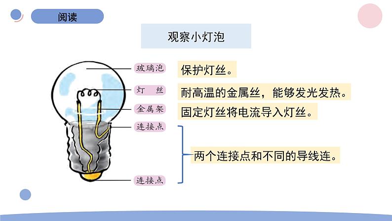 2.2 点亮小灯泡 教科版四年级下册课件＋教案（2023春新版）05