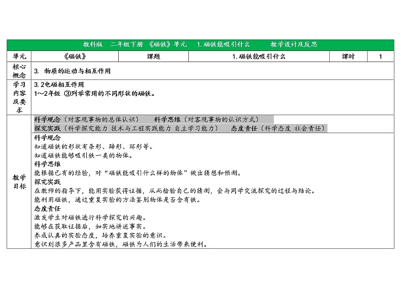 二下1-1磁铁能吸引什么 教科版二年级下册课件＋教案（2023春新版）01