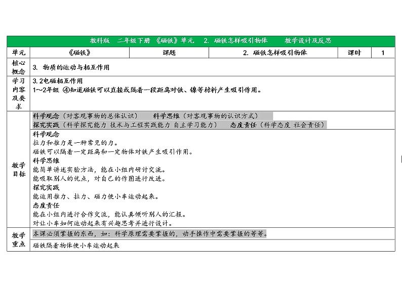 二下1-2磁铁怎样吸引物体 教科版二年级下册课件＋教案（2023春新版）01