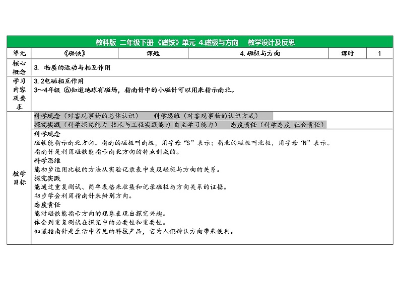 二下1-4磁极与方向 教科版二年级下册课件＋教案（2023春新版）01