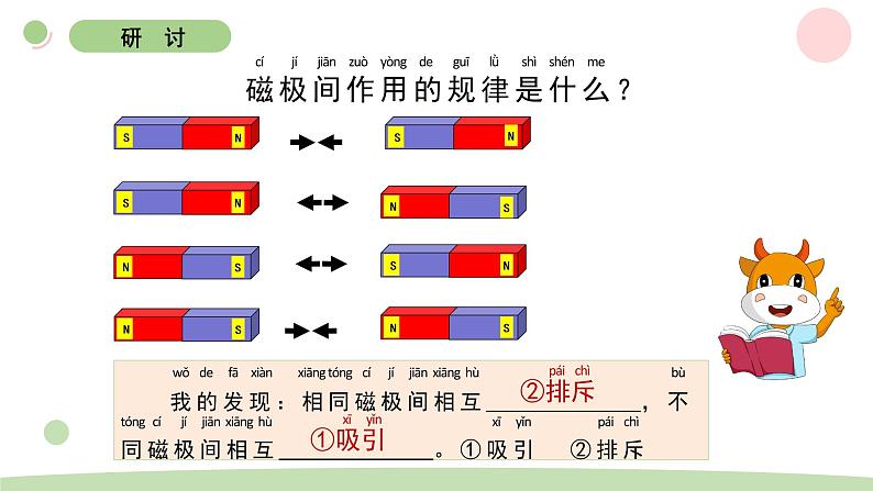 1.6磁极间的相互作用第6页