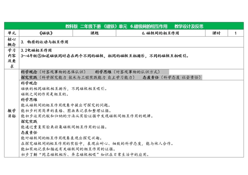 二下1-6磁极间的相互作用 教科版二年级下册课件＋教案（2023春新版）01