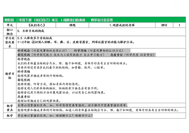 二下2-1观察我们的身体 教科版二年级下册课件＋教案（2023春新版）01