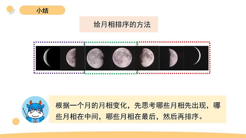 4《月相变化的规律》第5页