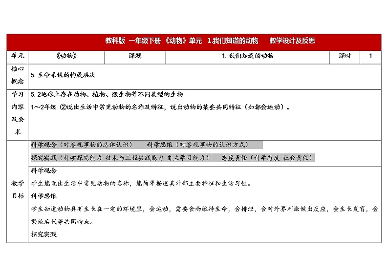 一下2-1《我们知道的动物》教学设计2023春第1页