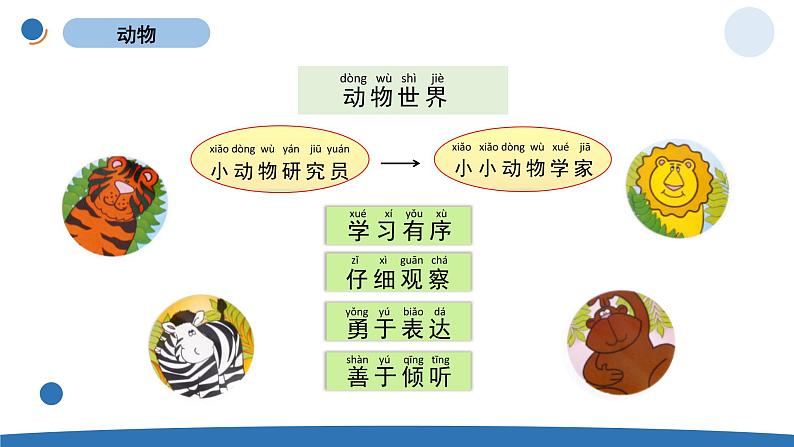 一下2-1《我们知道的动物》第2页