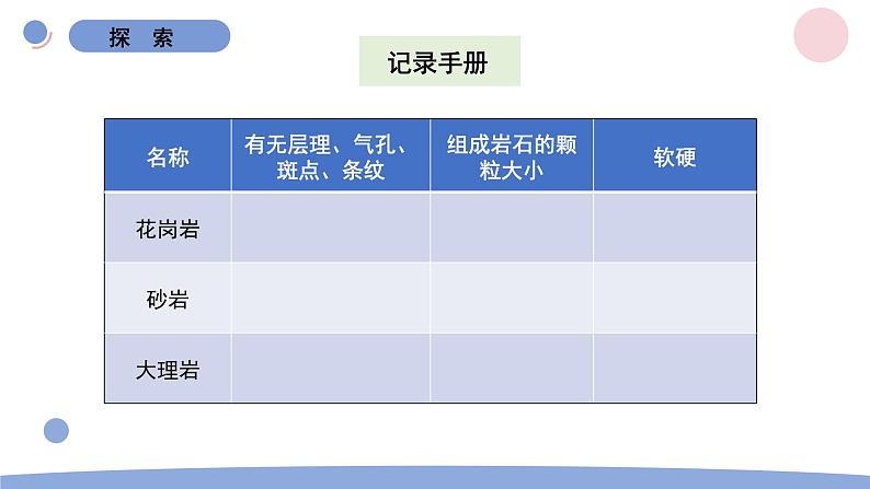 2.各种各样的岩石第4页