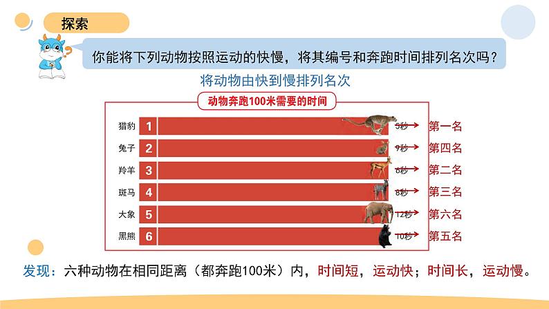 5.比较相同距离内物体运动的快慢第3页