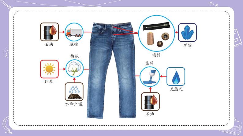 苏教版科学六年级下册3.9多种多样的自然资源  教案+课件PPT+视频素材04