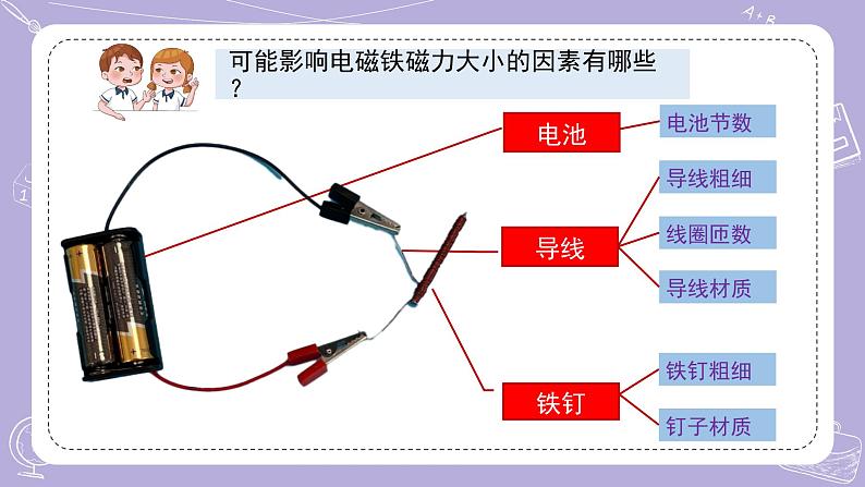 4.电磁铁 课件 课件第5页