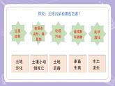 苏教版科学六年级下册4.16健康的土地 教案+课件PPT+视频素材