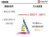 青岛版 五年级下册10《灭火与逃生》课件PPT+视频