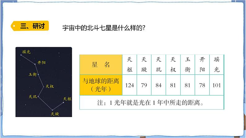 青岛版 五年级下册13春季星空 课件PPT07