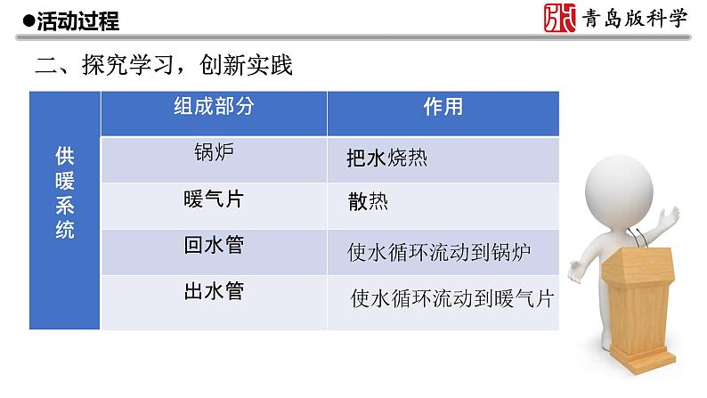 青岛版 五年级下册24《我们的住宅》 课件PPT06