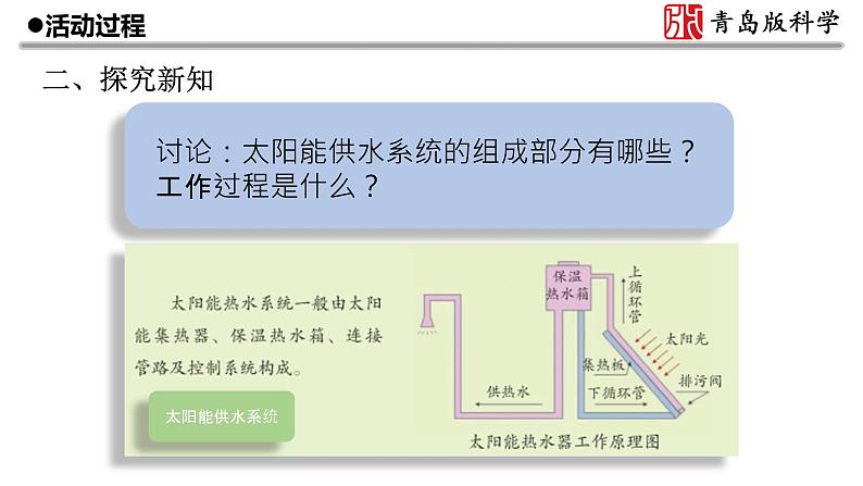 青岛版 五年级下册24《我们的住宅》 课件PPT03