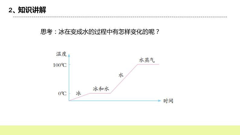 冀人版科学五年级下册1.3 水的状态变化与什么有关 课件+视频08