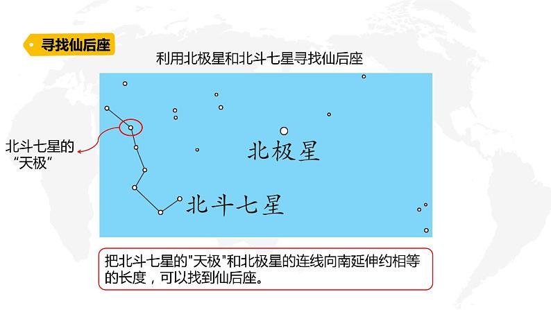 六三制青岛版2022-2023六年级科学上册第三单元秋冬星空全部课件一共3课时 - 副本 (2)第5页