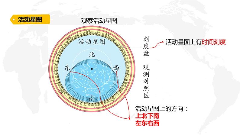 六三制青岛版2022-2023六年级科学上册第三单元秋冬星空全部课件一共3课时 - 副本 (2)第6页