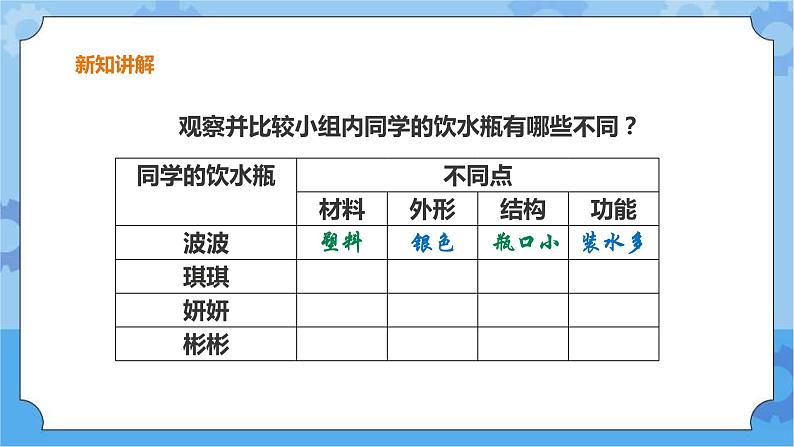 粤教粤科版六下科学1.2《不一样的饮水瓶》课件+教案+练习+素材04