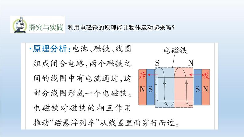 小学科学青岛版六三制六年级下册第六单元第21课《磁悬浮列车》课件（2023春）06