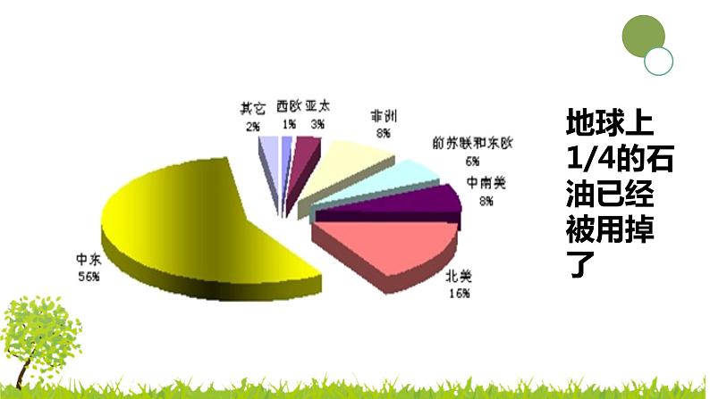 青岛版科学（2017）六三制六年级下册10.《能源的开发与利用》教学课件07