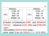 1.3 建造塔台（习题课件）教科版（2017）六年级科学下册