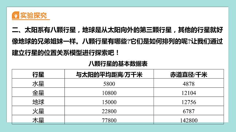 3.2 八颗行星（习题课件）教科版（2017）六年级科学下册04