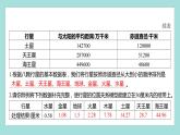 3.2 八顆行星（習(xí)題課件）教科版（2017）六年級(jí)科學(xué)下冊(cè)