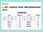 2.6 设计我们的小船（习题课件）教科版（2017）五年级科学下册