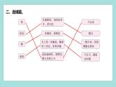 2.6 蚕的一生（习题课件）教科版（2017）三年级科学下册