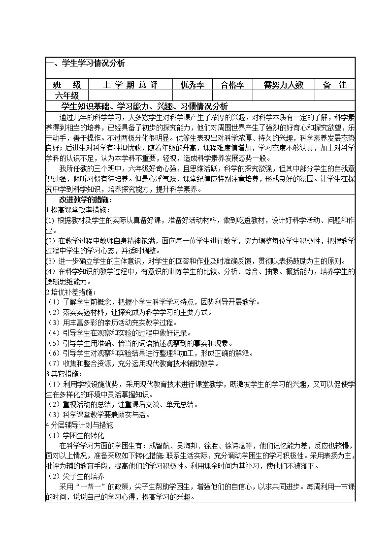 2023年六年级下册科学青岛版教学计划第2页