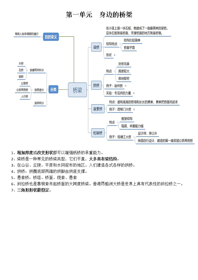 粤教版五年级下册科学全册知识点总结（复习背诵）第1页