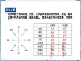 人教鄂教版四下【新课标】1.2《风向和风力》课件PPT+教案